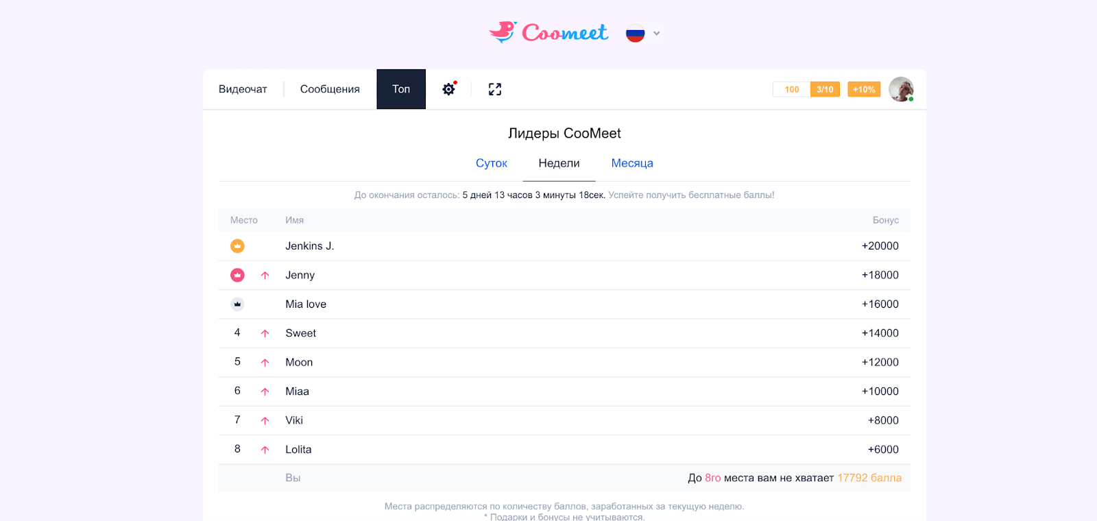 интерфейс сайта знакомств